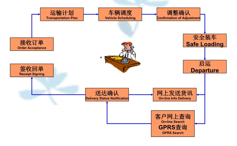 苏州到南京搬家公司-苏州到南京长途搬家公司